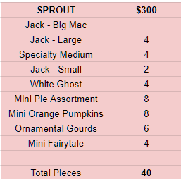 SPROUT Package
